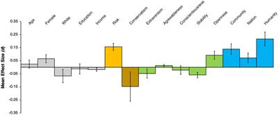 Prosociality and health: Identification with all humanity is a replicable predictor of prosocial motivation for health behaviors